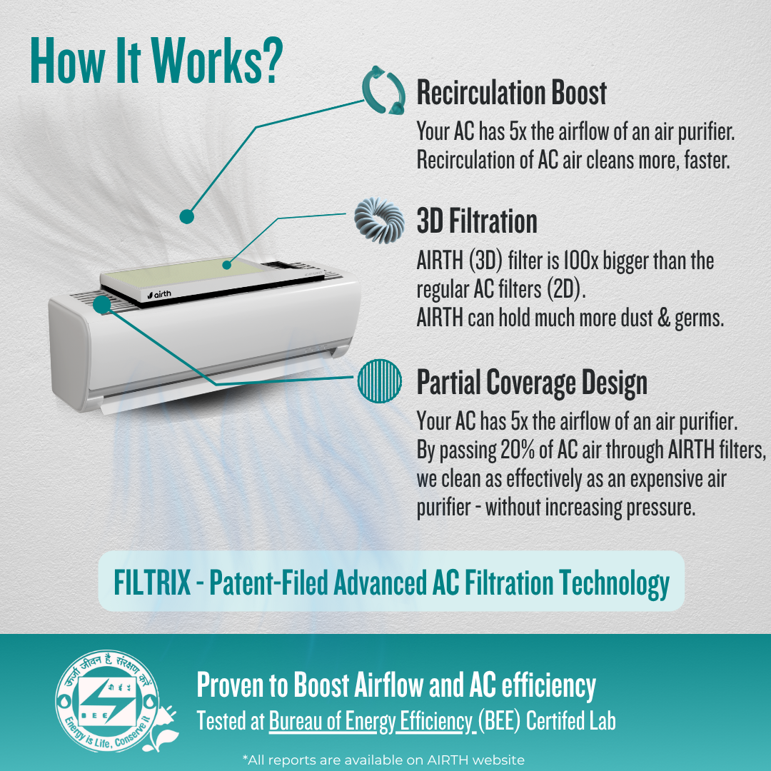Air Purifier for Split AC