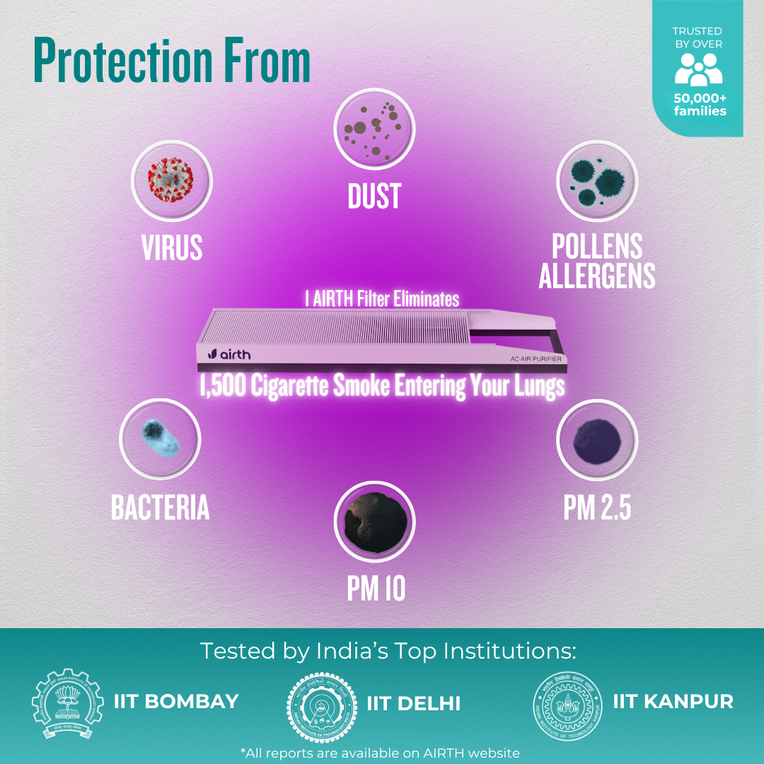 Air Purifier for Split AC