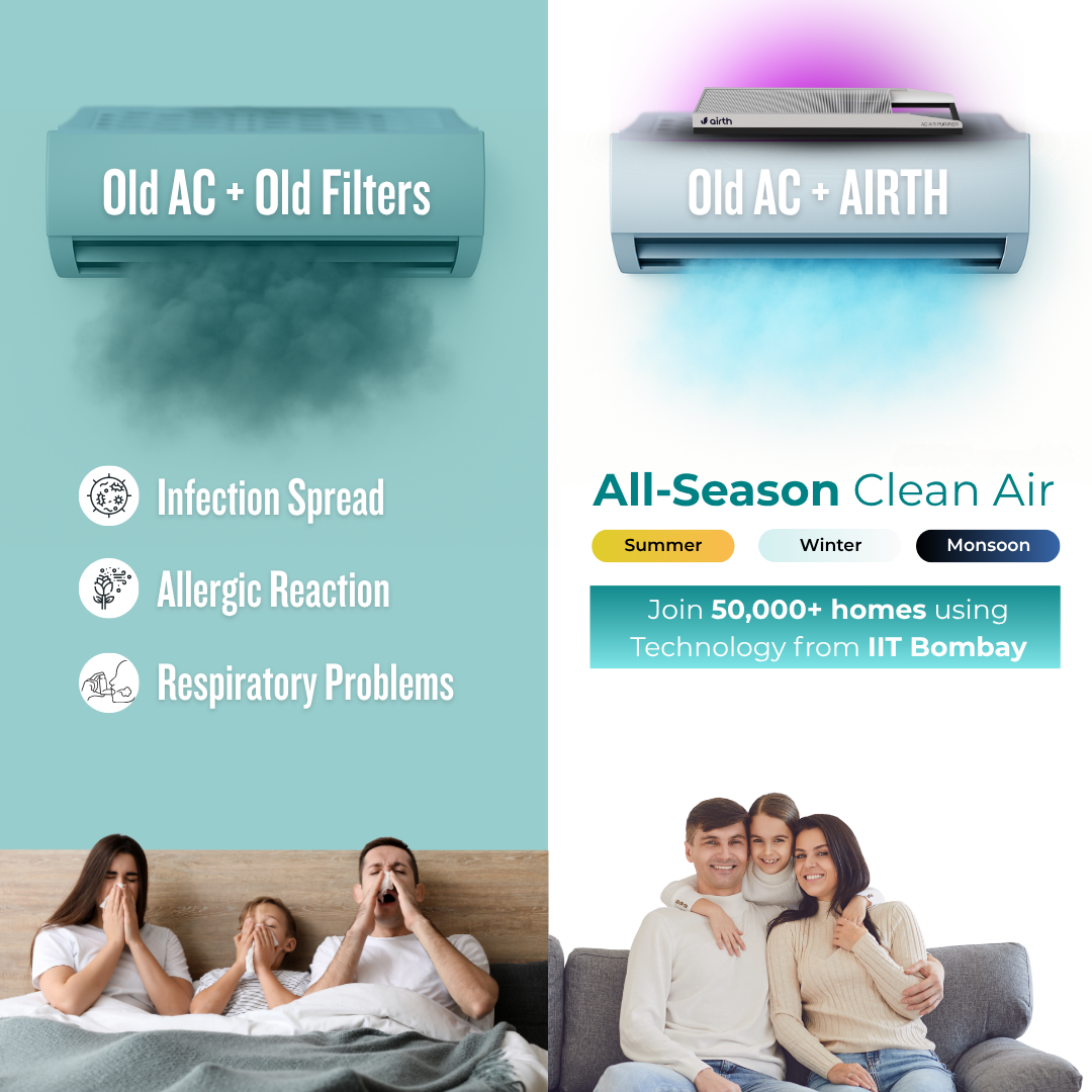 Air Purifier for Split AC