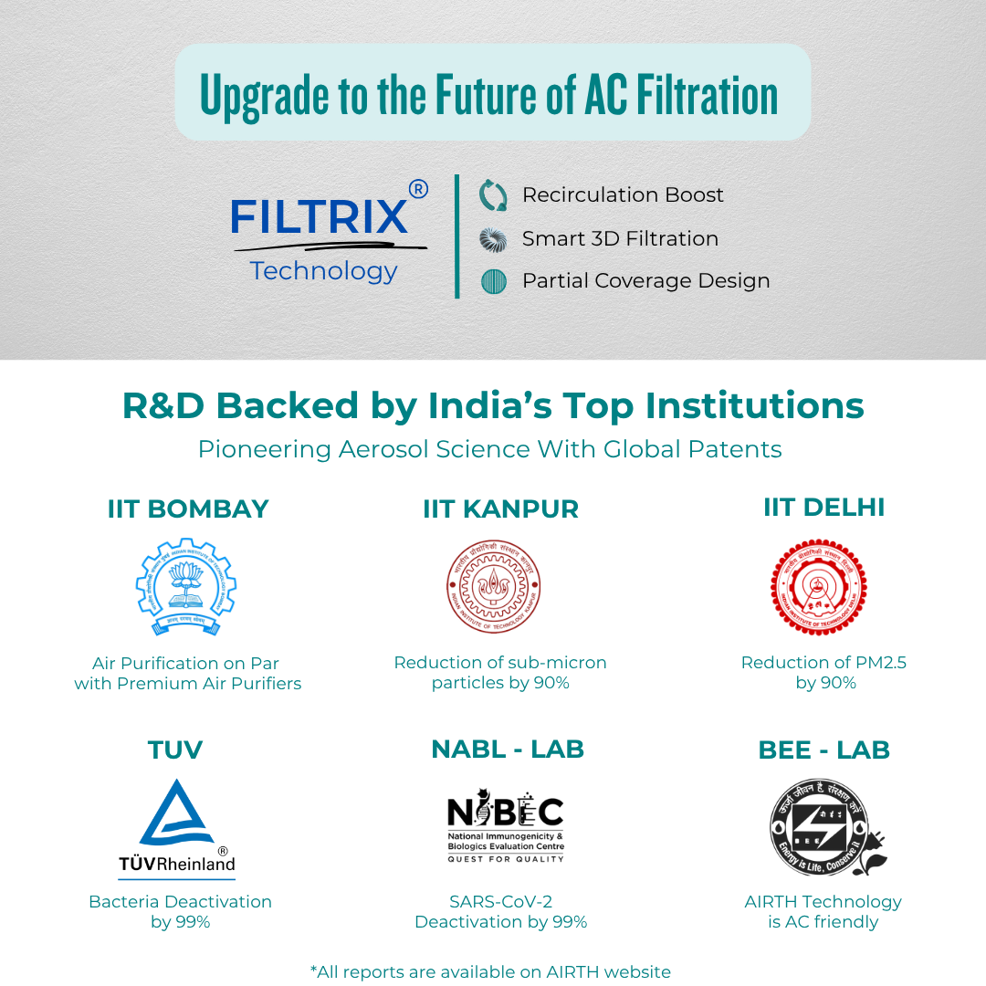 Air Purifier for Split AC