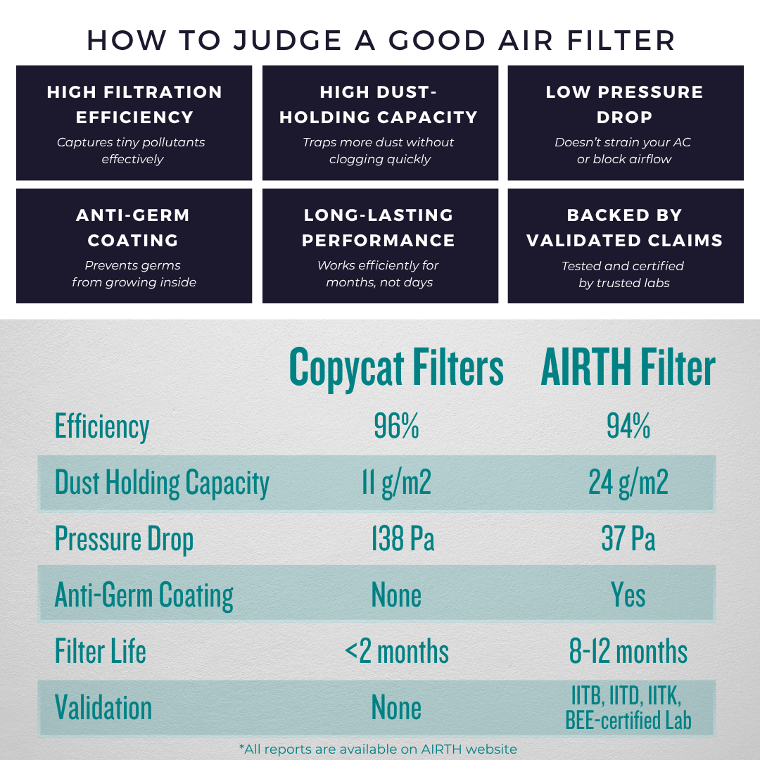 Air Purifier for Split AC
